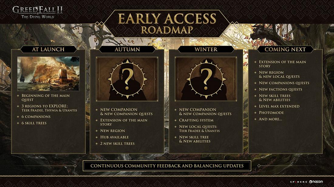 GreedFall 2 | Early Access Road Map