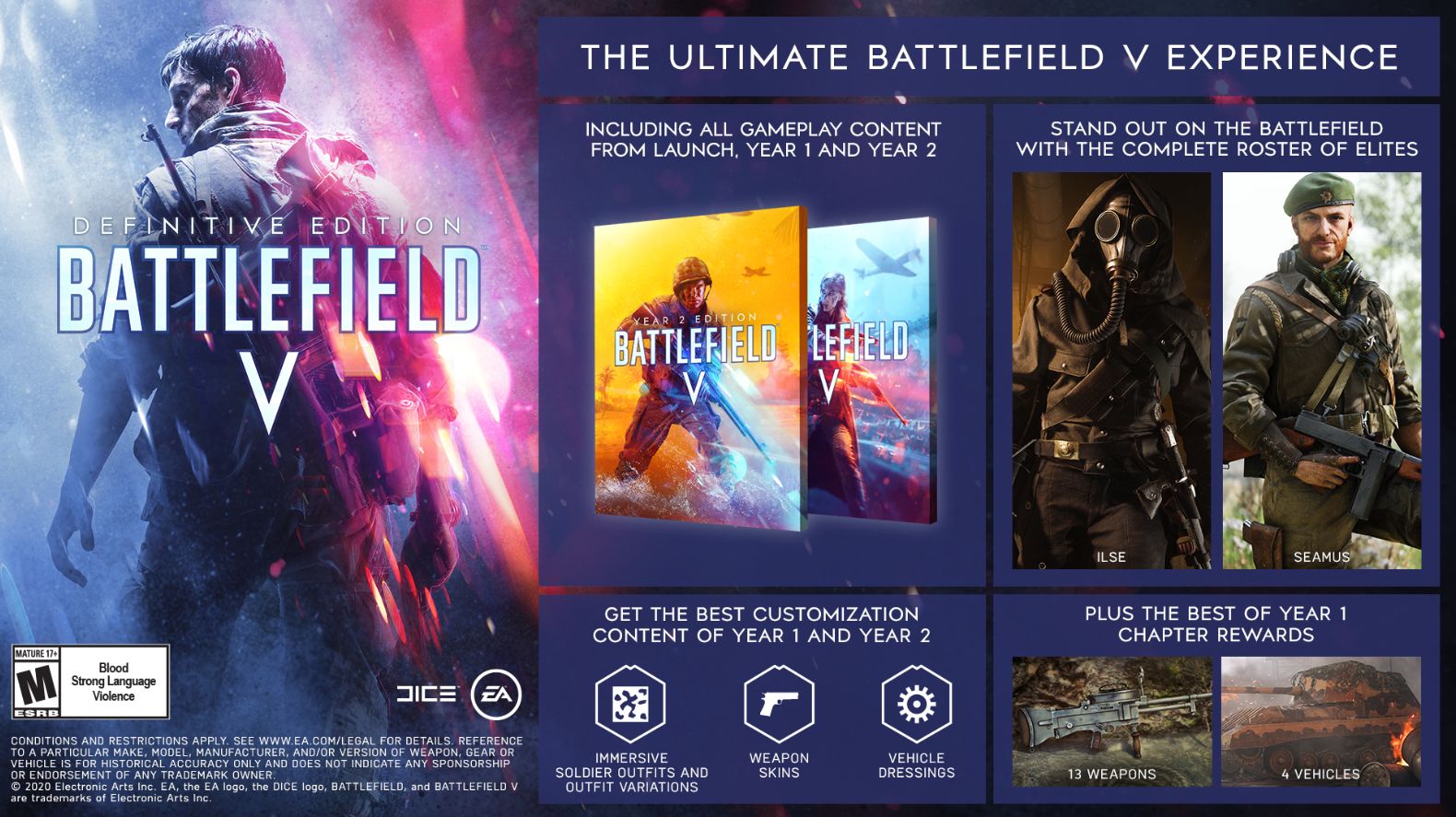 Battlefield Definitive Edition уже доступно