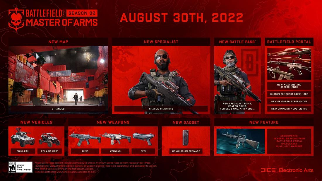 Battlefield 2042: Обновление #2.0 [29.08.22]